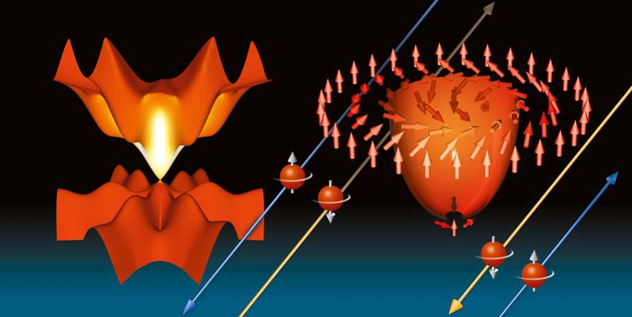 Topologische Materialien Topologische Materialien