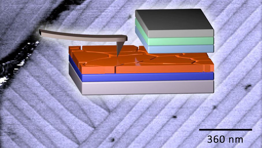 Solarzellen mit Nanostreifen Solarzellen mit Nanostreifen