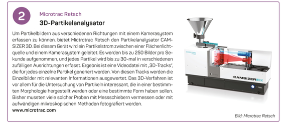 Microtrac Retsch | 3D-Partikelanalysator Microtrac Retsch | 3D-Partikelanalysator