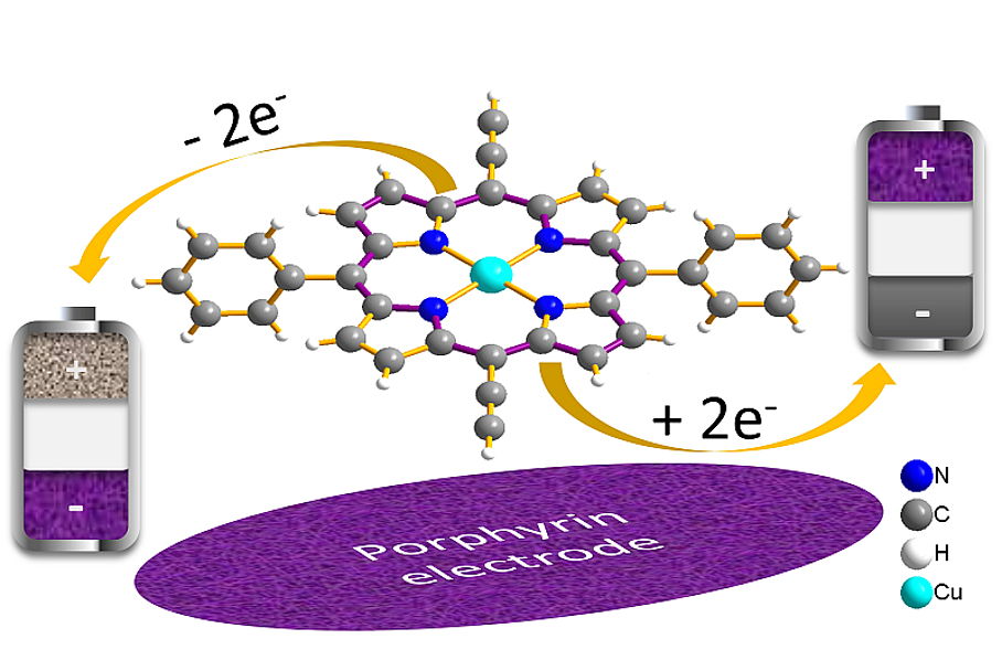 Porphyrin Porphyrin
