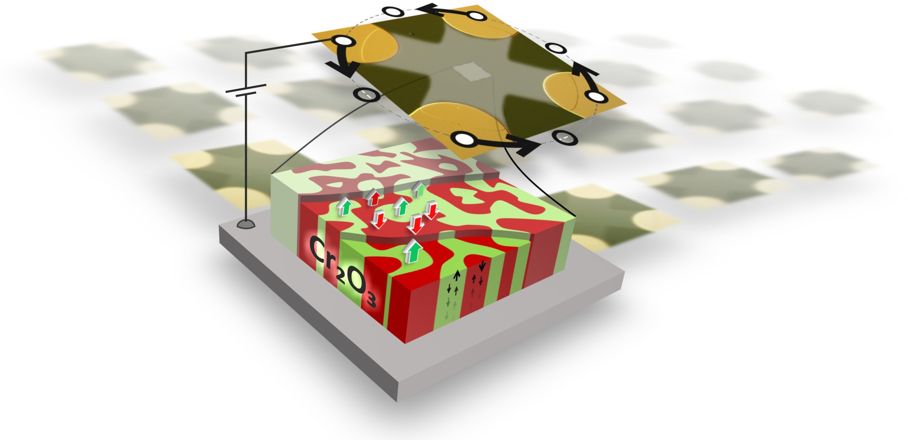 Speicherchip Speicherchip